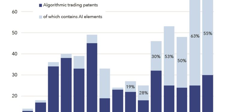 Can Artificial Intelligence Can Make Markets More Efficient—and More Volatile