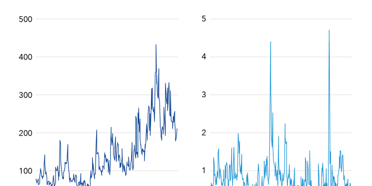 How High Economic Uncertainty May Threaten Global Financial Stability
