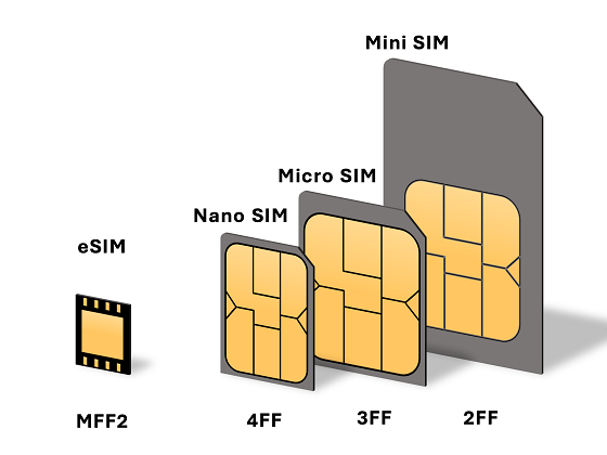 Telna and Bridge Alliance Partner to Revolutionize Global eSIM Connectivity